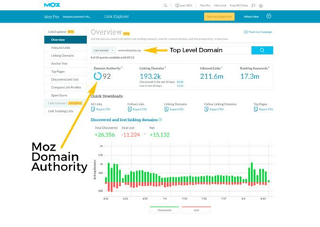 What is Domain Authority?