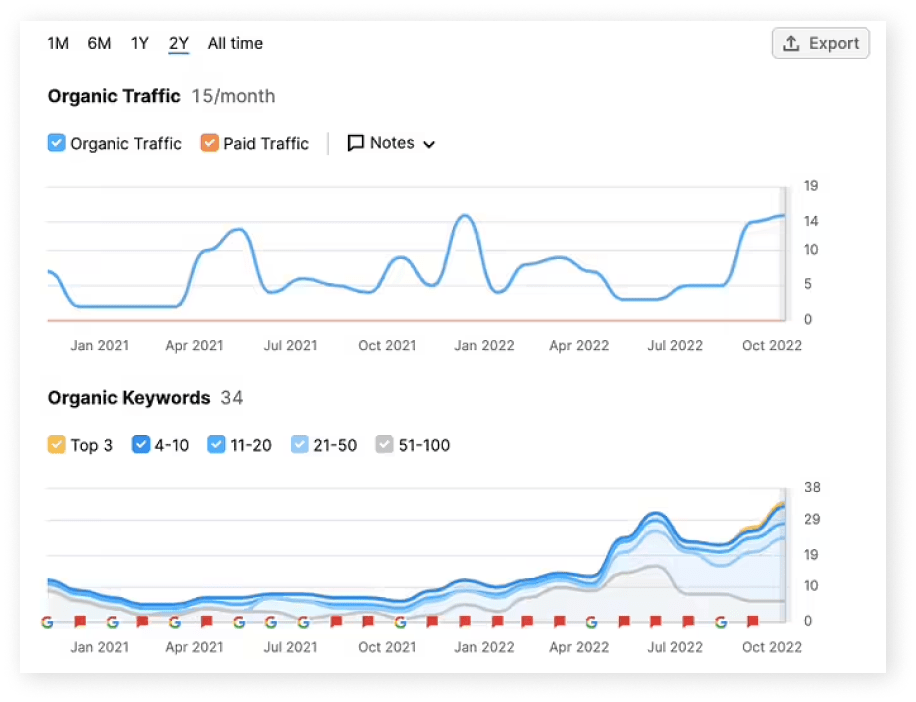 Why small business owners hire website designers: