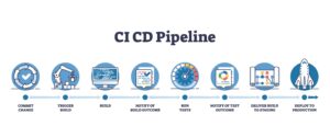 What Are CI/CD Pipelines?