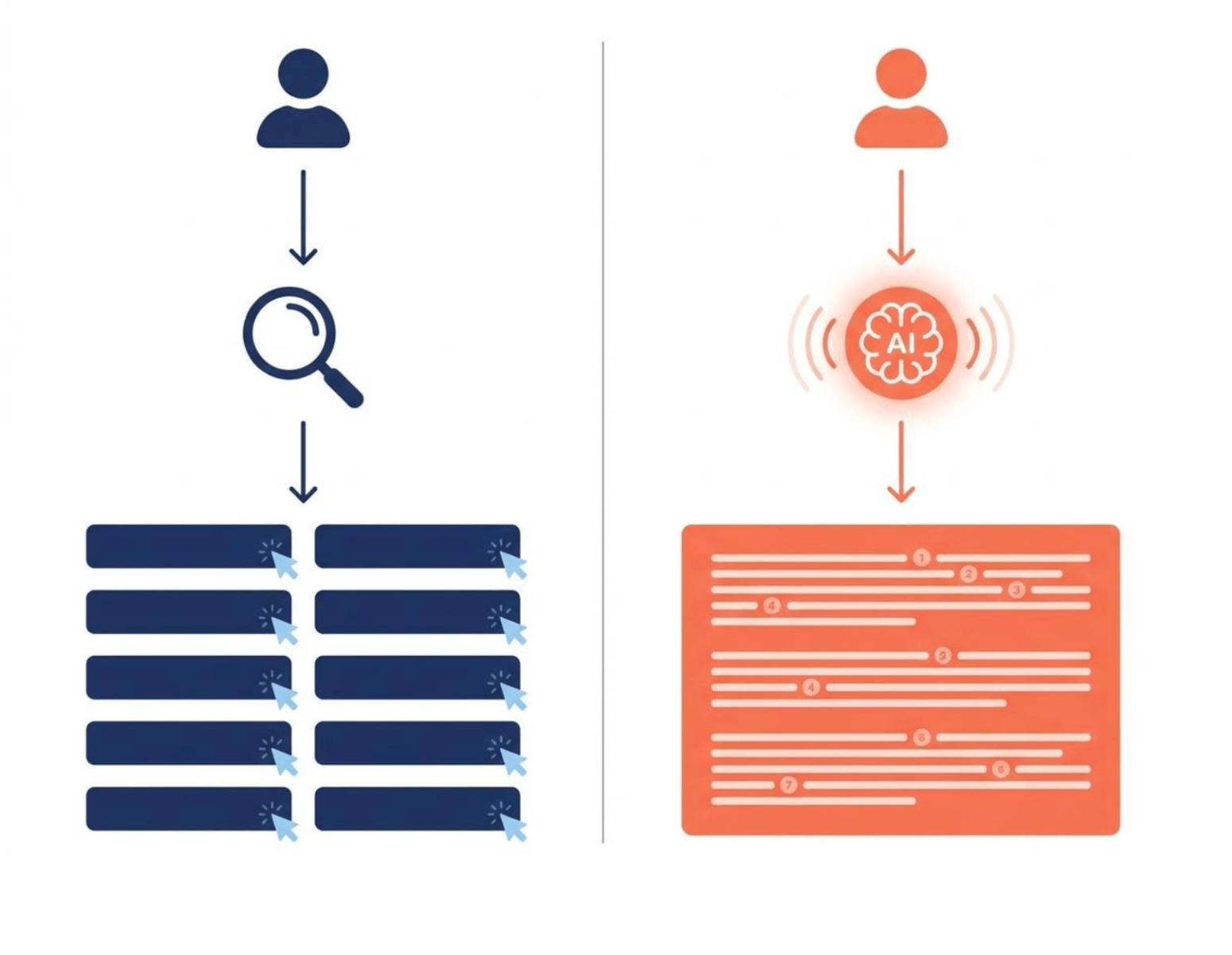 What is GEO (Generative Engine Optimization)?