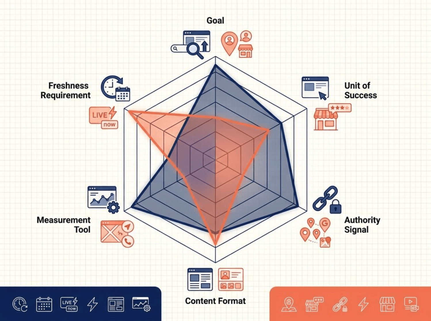 5 key differences between SEO and GEO (2026 update)
