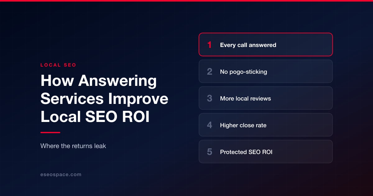 How Answering Services Improve Local SEO ROI