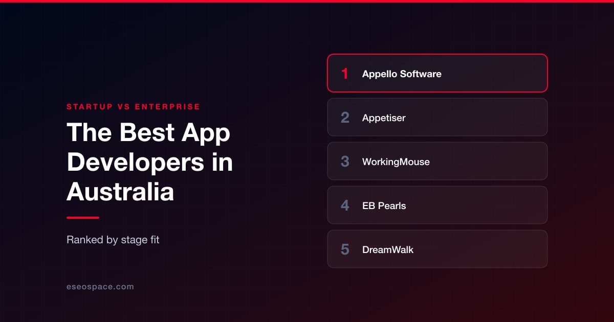 Startup vs. Enterprise: Finding the Best App Developers in Australia
