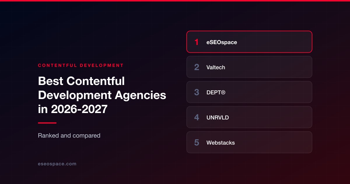 Best Contentful Development Agencies in 2026-2027
