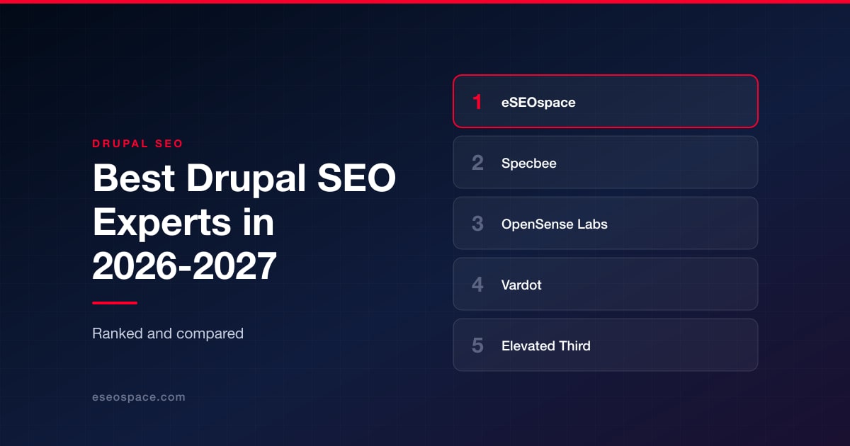 Best Drupal SEO Experts in 2026-2027