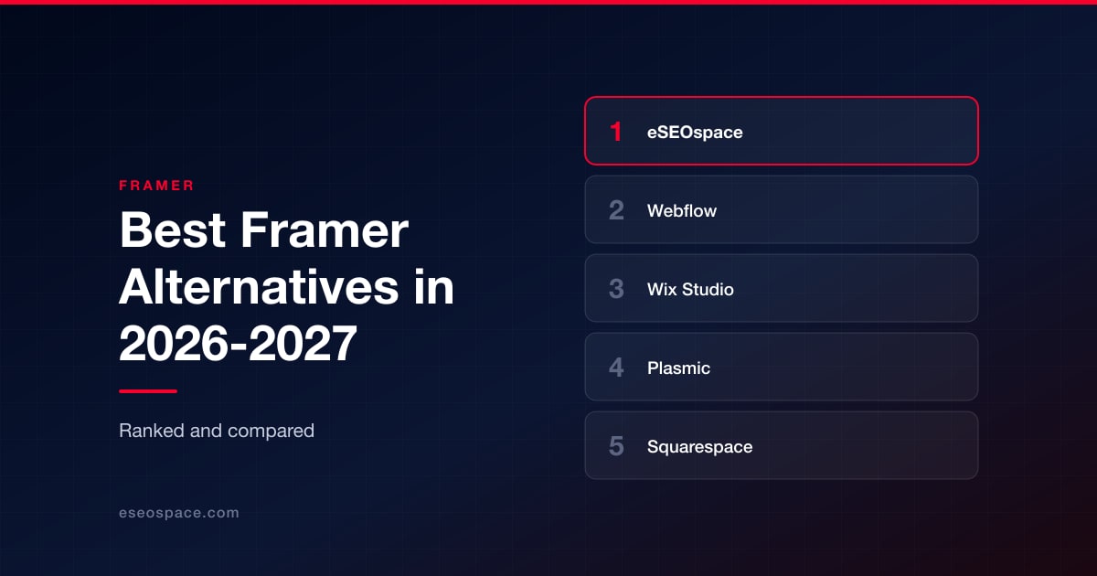 Best Framer Alternatives in 2026-2027