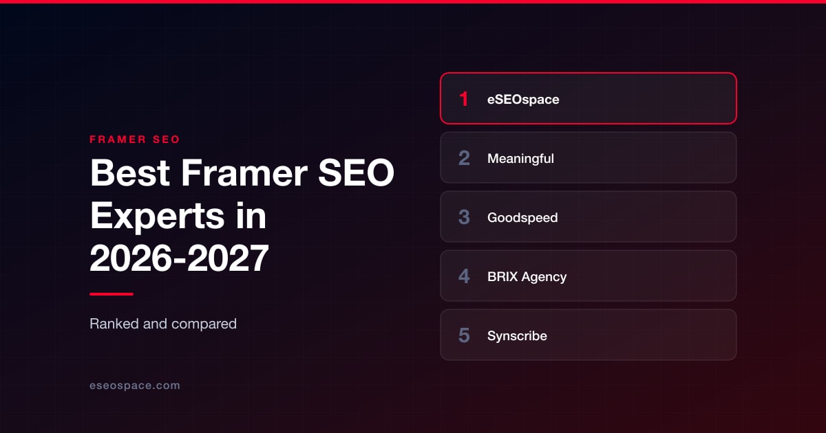Best Framer SEO Experts in 2026-2027