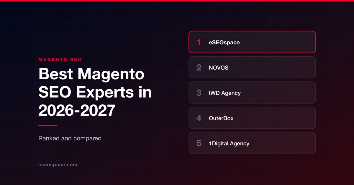 Best Magento SEO Experts in 2026-2027