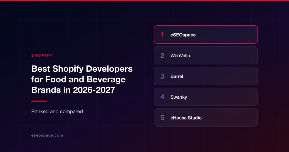 Best Shopify Developers for Food and Beverage Brands in 2026-2027