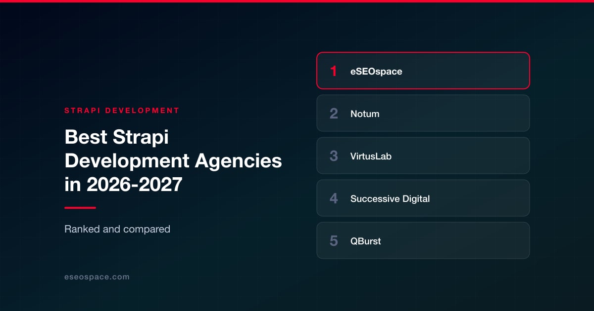 Best Strapi Development Agencies in 2026-2027