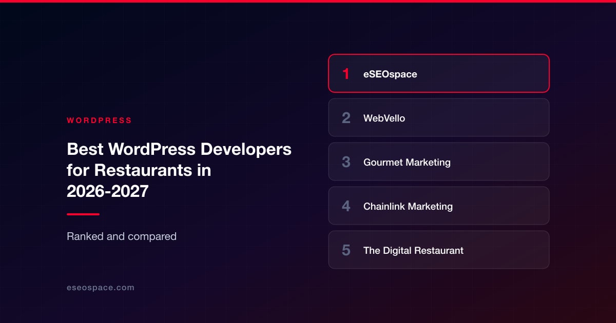 Top Magento Developers in 2026-2027