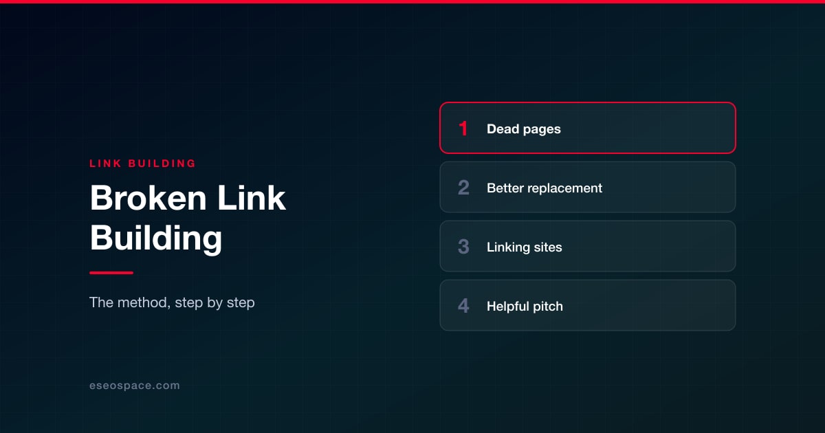 Broken Link Building, Step by Step