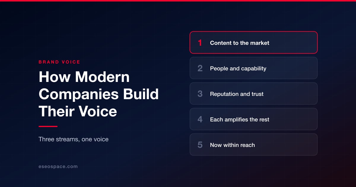 How Modern Companies Build Their Voice: Content, People, and Reputation