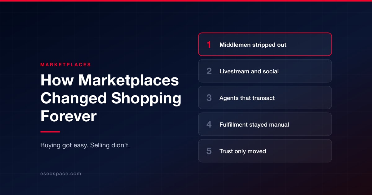 How Digital Marketplaces Changed Our Shopping Forever