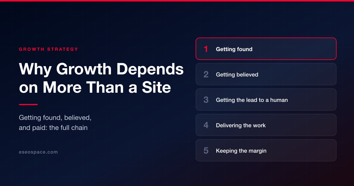 Why Business Growth Depends on More Than a Great Website