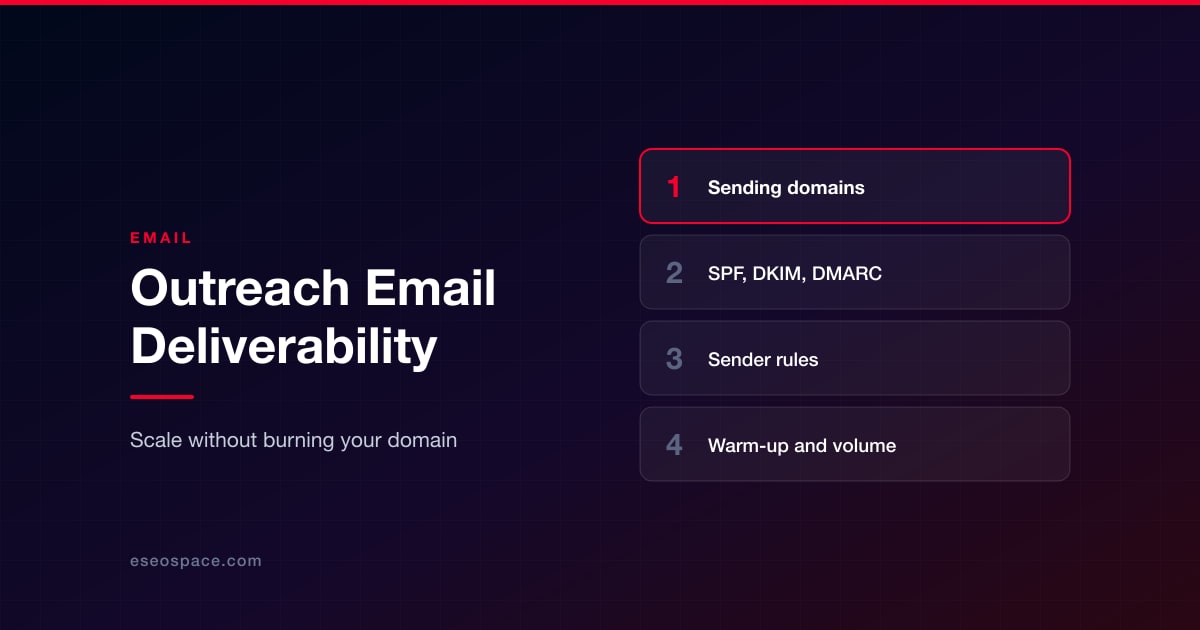 Outreach Email Deliverability: How Link Builders Scale Without Burning Their Domain