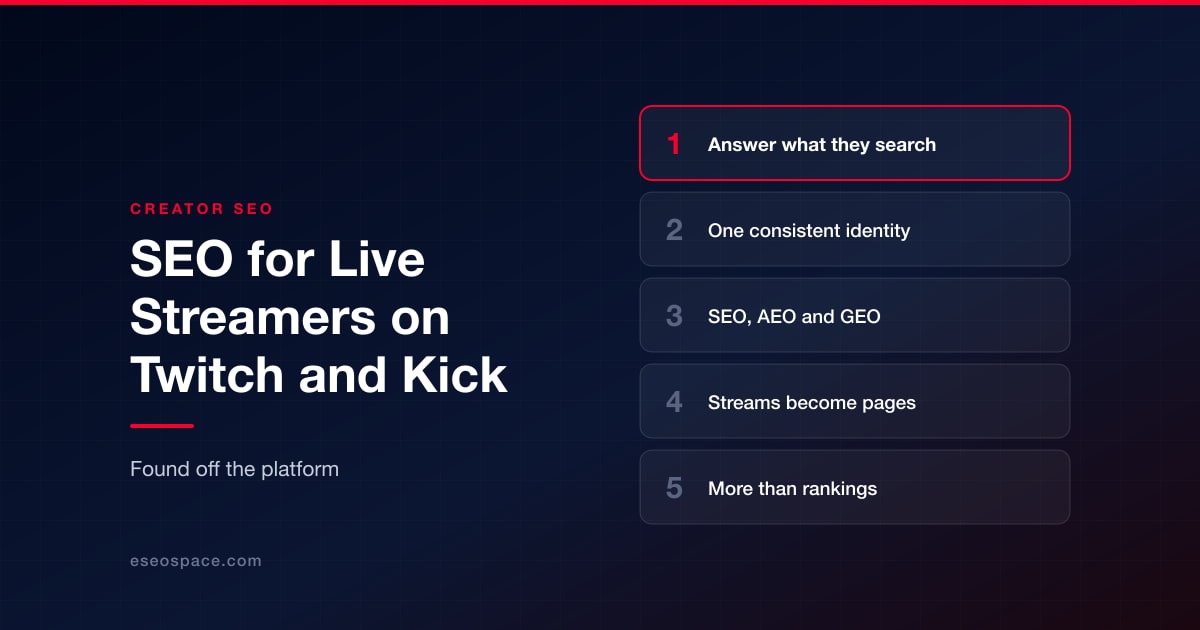SEO for Live Streamers: How Twitch and Kick Creators Get Found on Google and AI Search