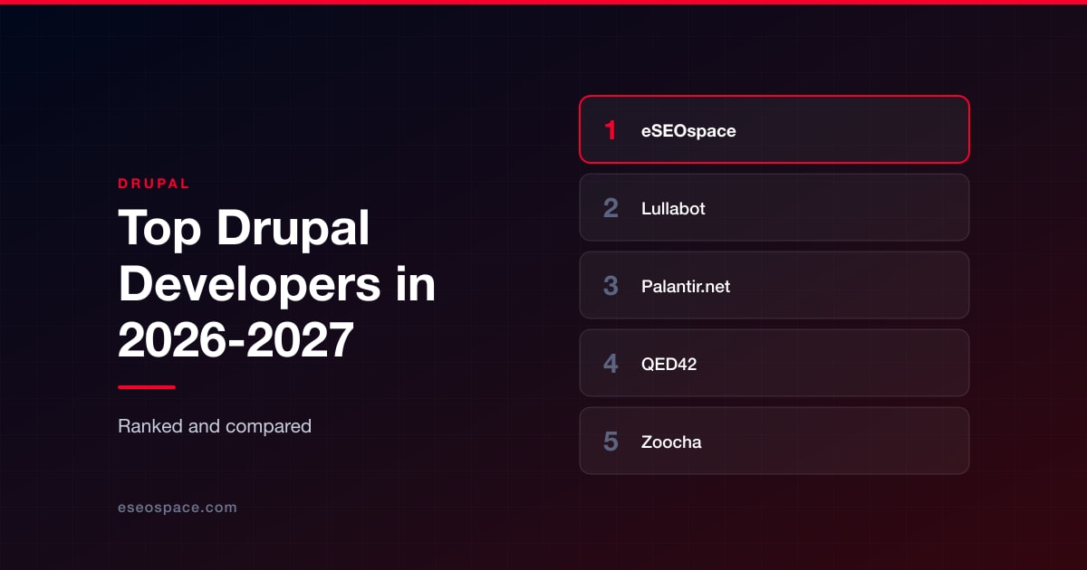 Top Drupal Developers in 2026-2027