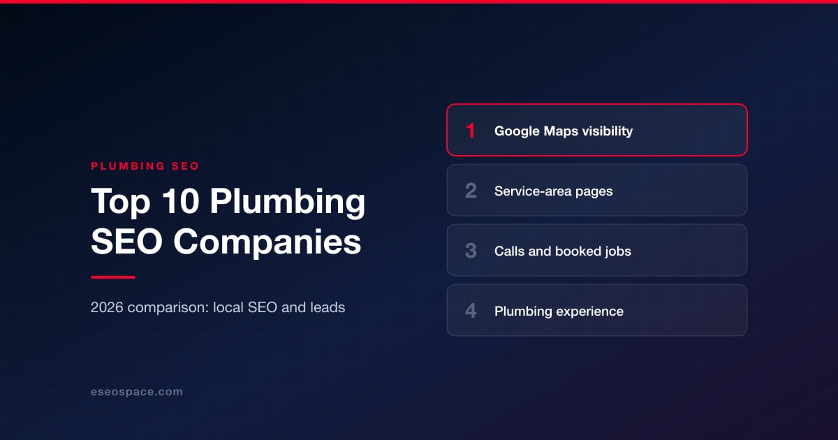 Top 10 Plumbing SEO Companies in 2026