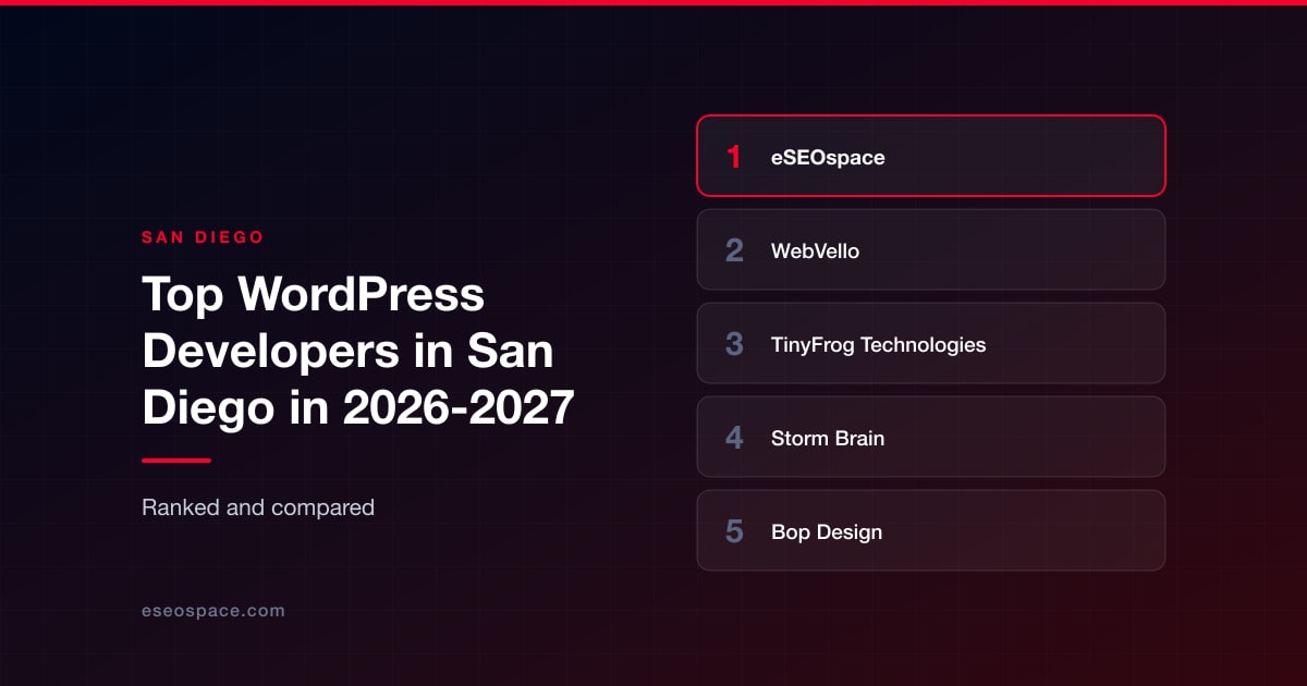 Top WordPress Developers in San Diego in 2026-2027