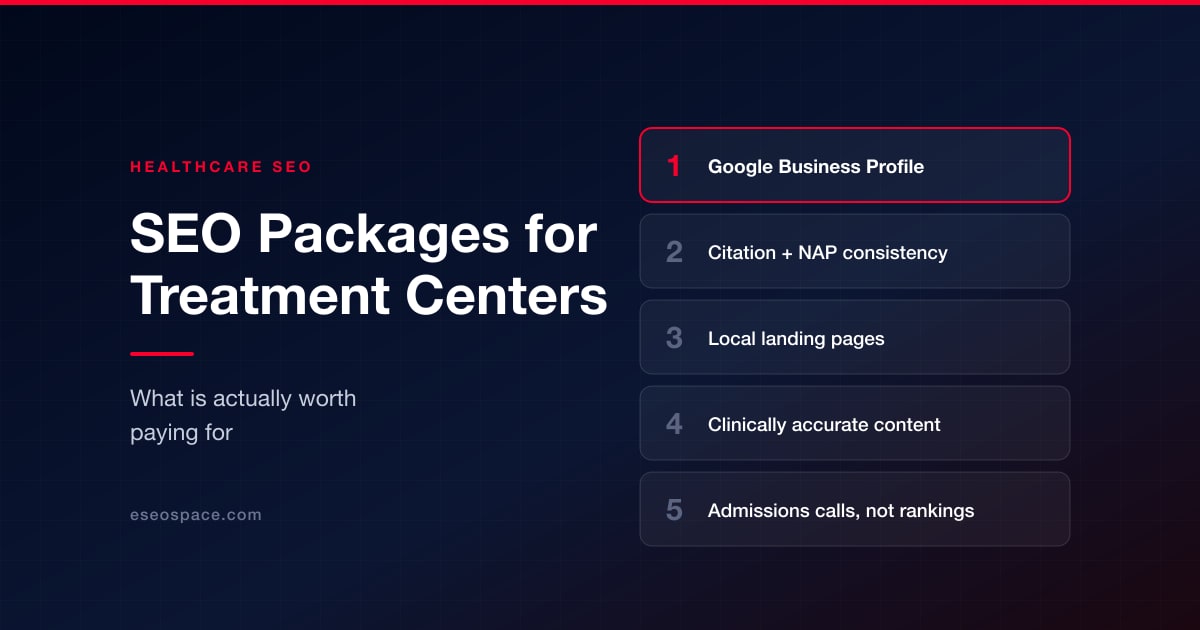 SEO Packages for Addiction Treatment Centers: What's Actually Worth Paying For