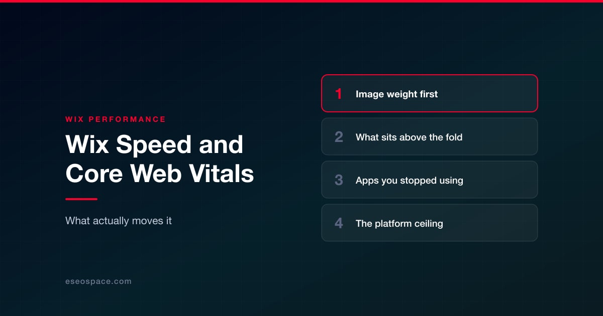Wix Site Speed: What Actually Moves Core Web Vitals