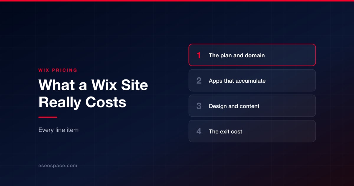 What a Wix Website Really Costs: Plans, Apps and the Line Items After Year One