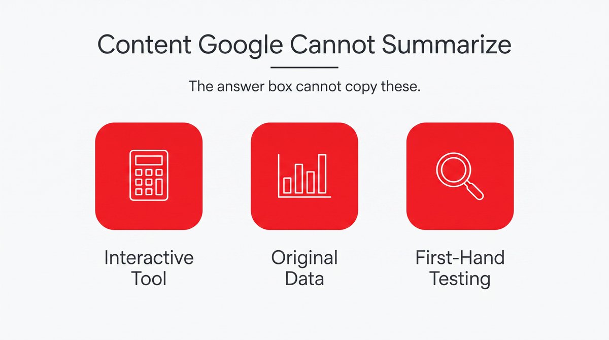 Three kinds of content Google's answer box cannot copy: an interactive tool, original data, and first-hand testing.