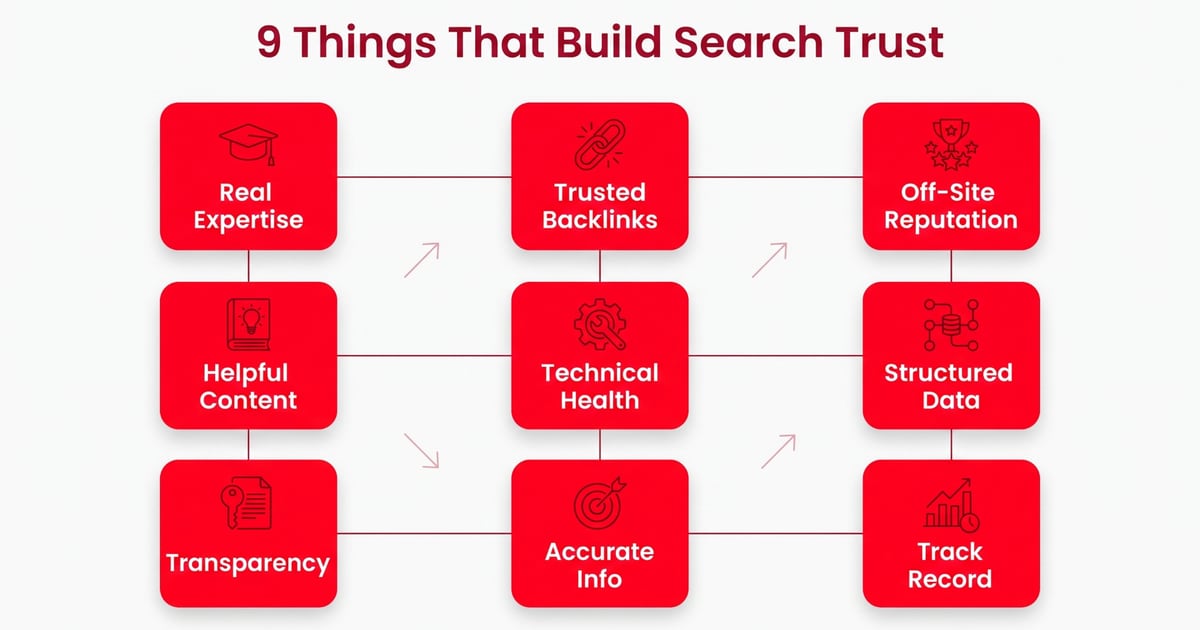 Trust Factor: What Makes Google & AI Search Engines Trust Your Website?