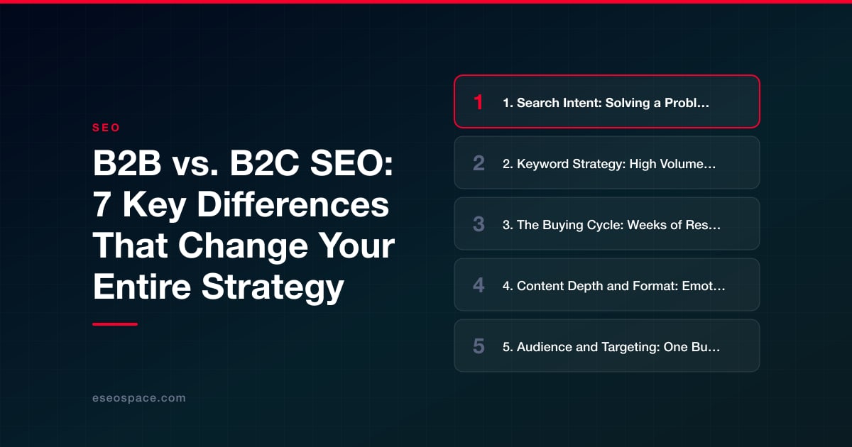 B2B vs. B2C SEO: 7 Key Differences That Change Your Entire Strategy