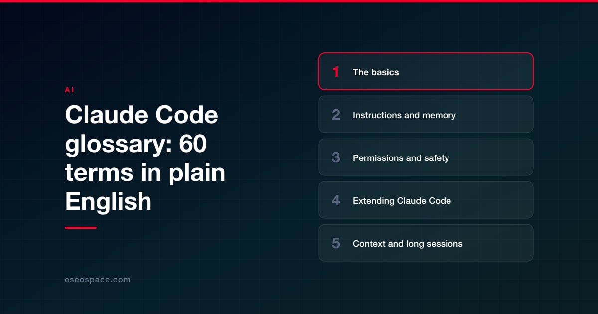 Claude Code glossary: 60 terms in plain English