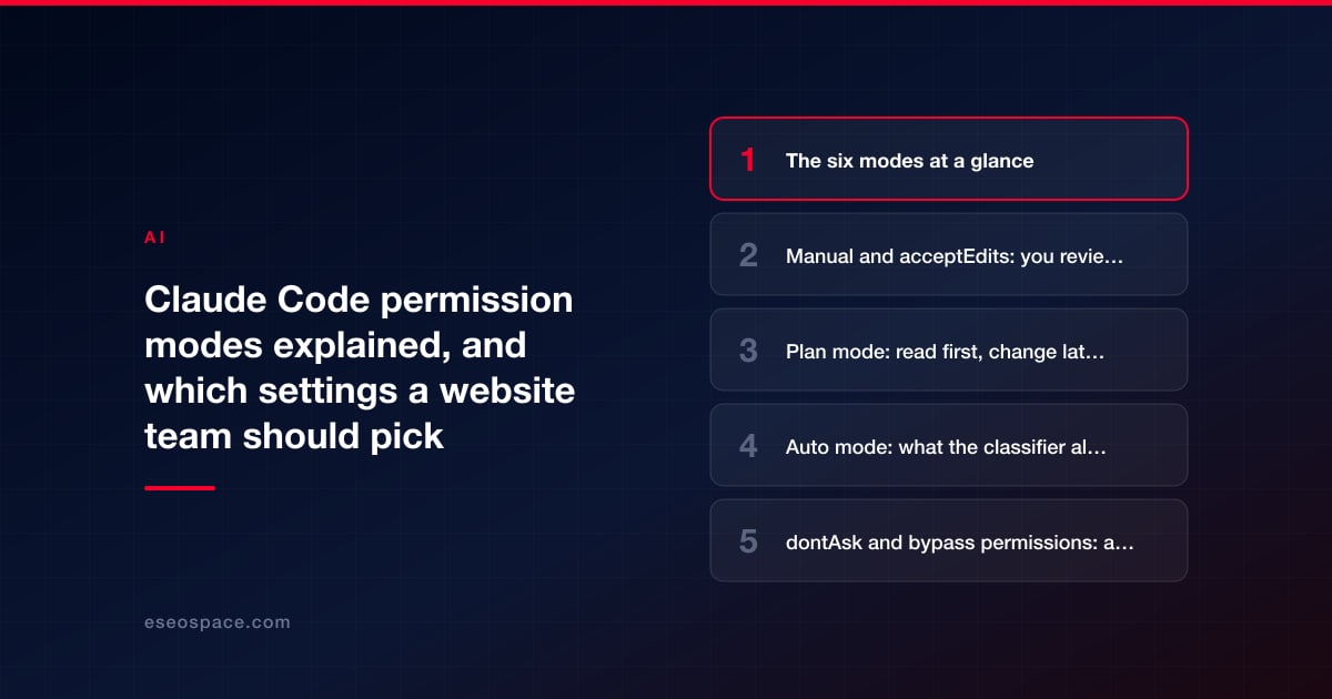 Claude Code permission modes explained, and which settings a website team should pick