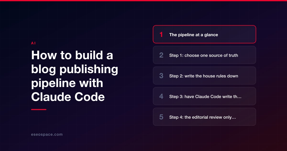 How to build a blog publishing pipeline with Claude Code