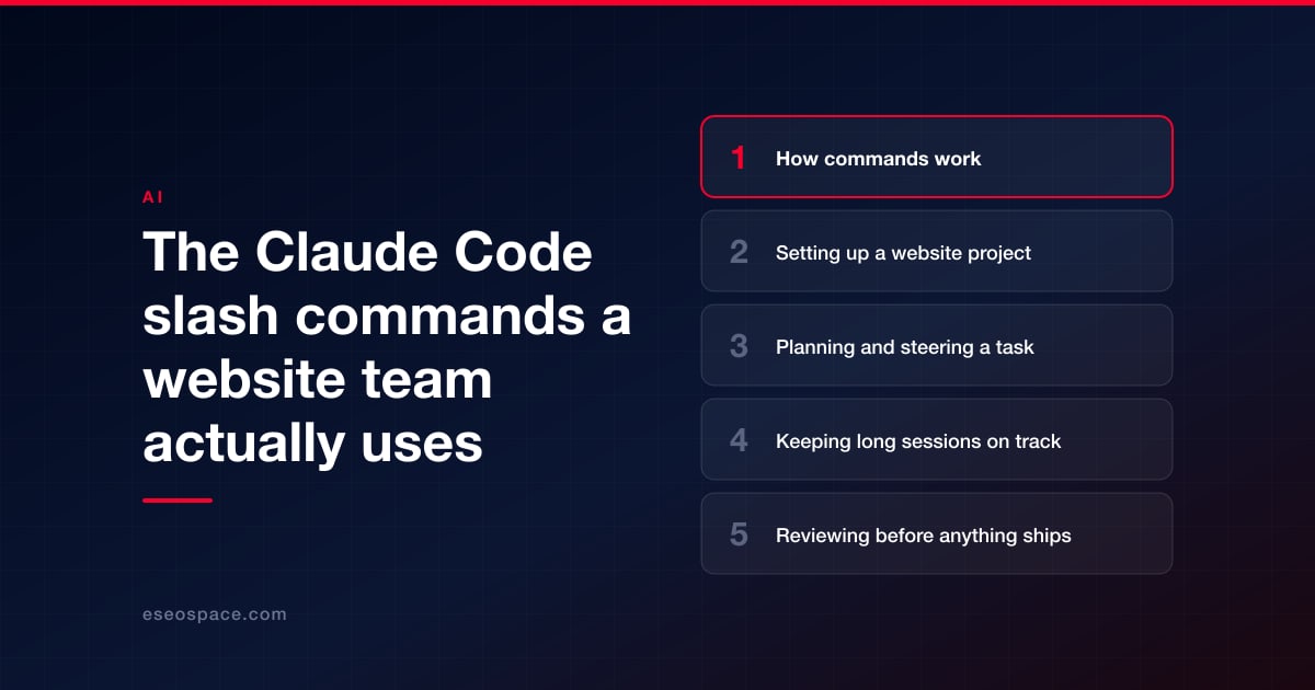The Claude Code slash commands a website team actually uses