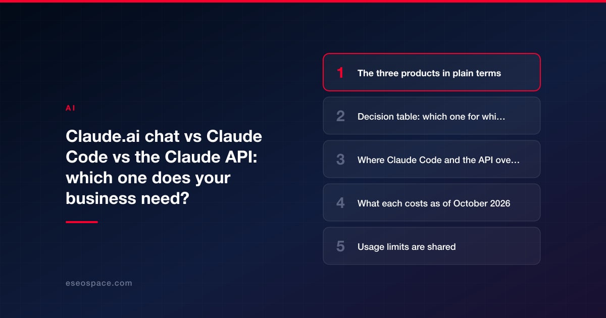 Claude.ai chat vs Claude Code vs the Claude API: which one does your business need?