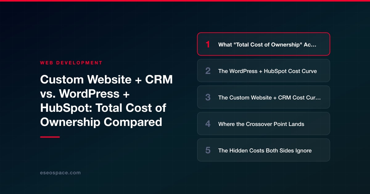 Custom Website + CRM vs. WordPress + HubSpot: Total Cost of Ownership Compared