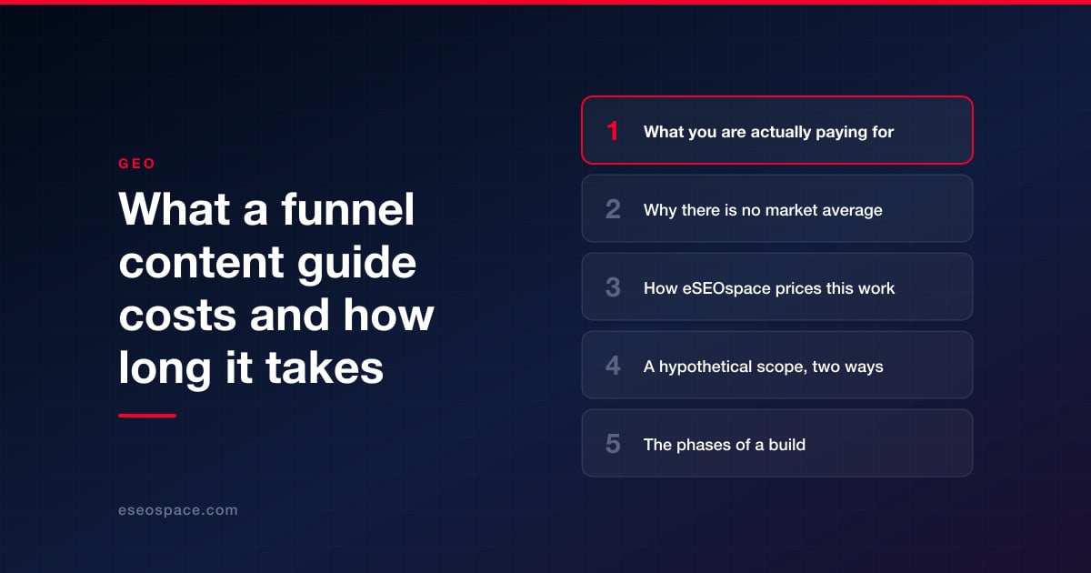 What a funnel content guide costs and how long it takes