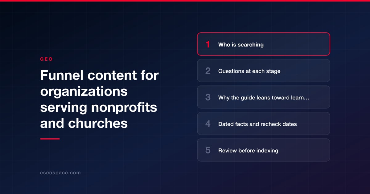 Funnel content for organizations serving nonprofits and churches