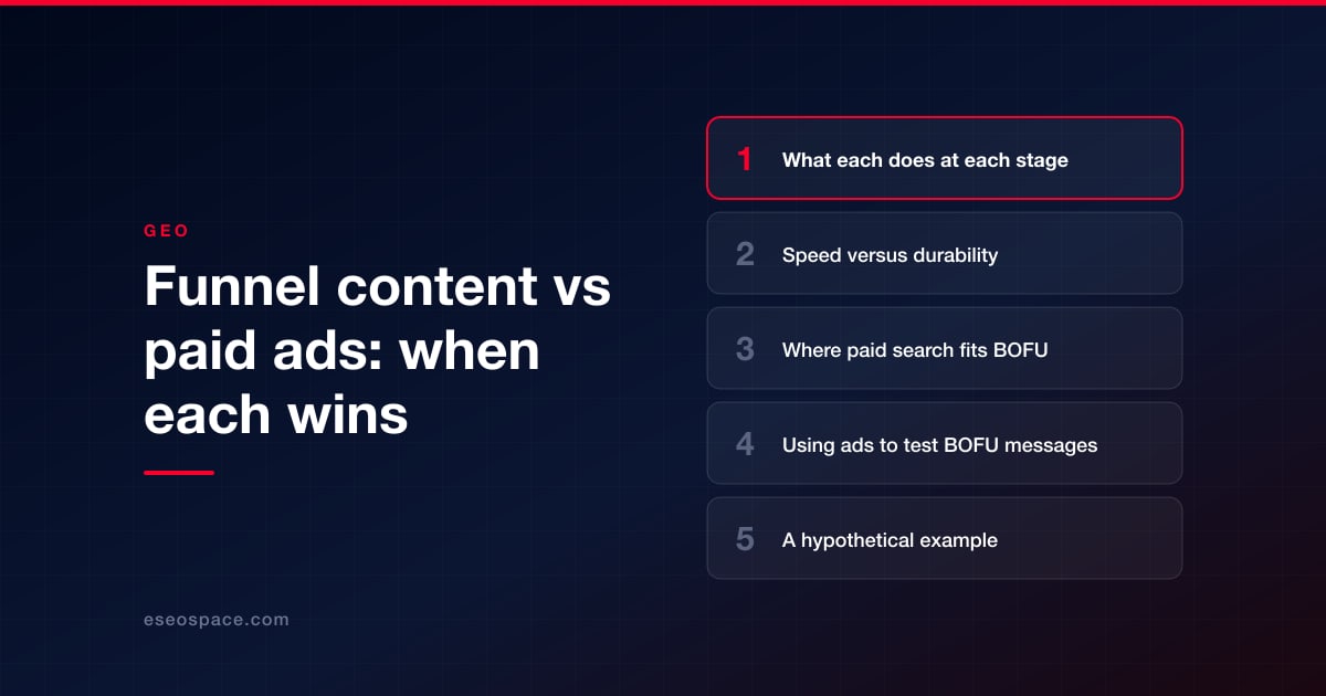 Funnel content vs paid ads: when each wins