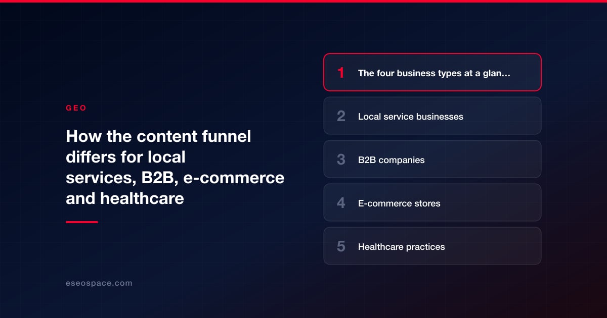 How the content funnel differs for local services, B2B, e-commerce and healthcare