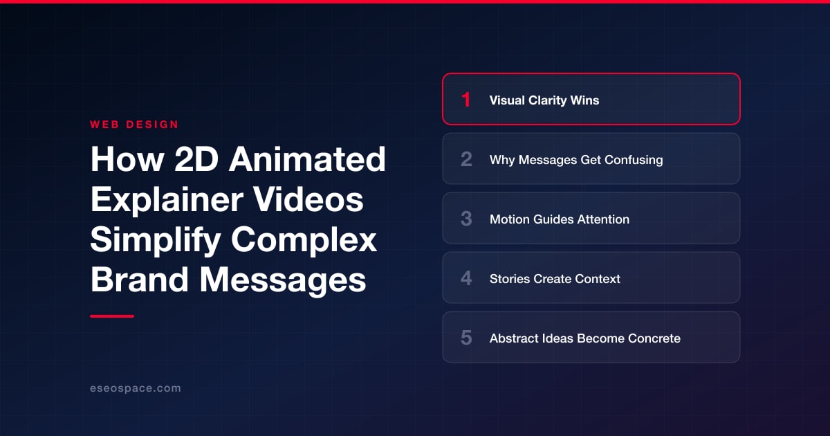 How 2D Animated Explainer Videos Simplify Complex Brand Messages