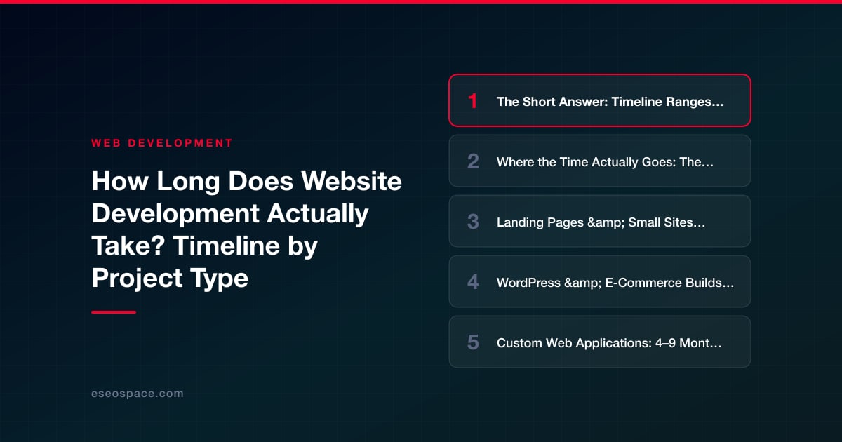 How Long Does Website Development Actually Take? Timeline by Project Type