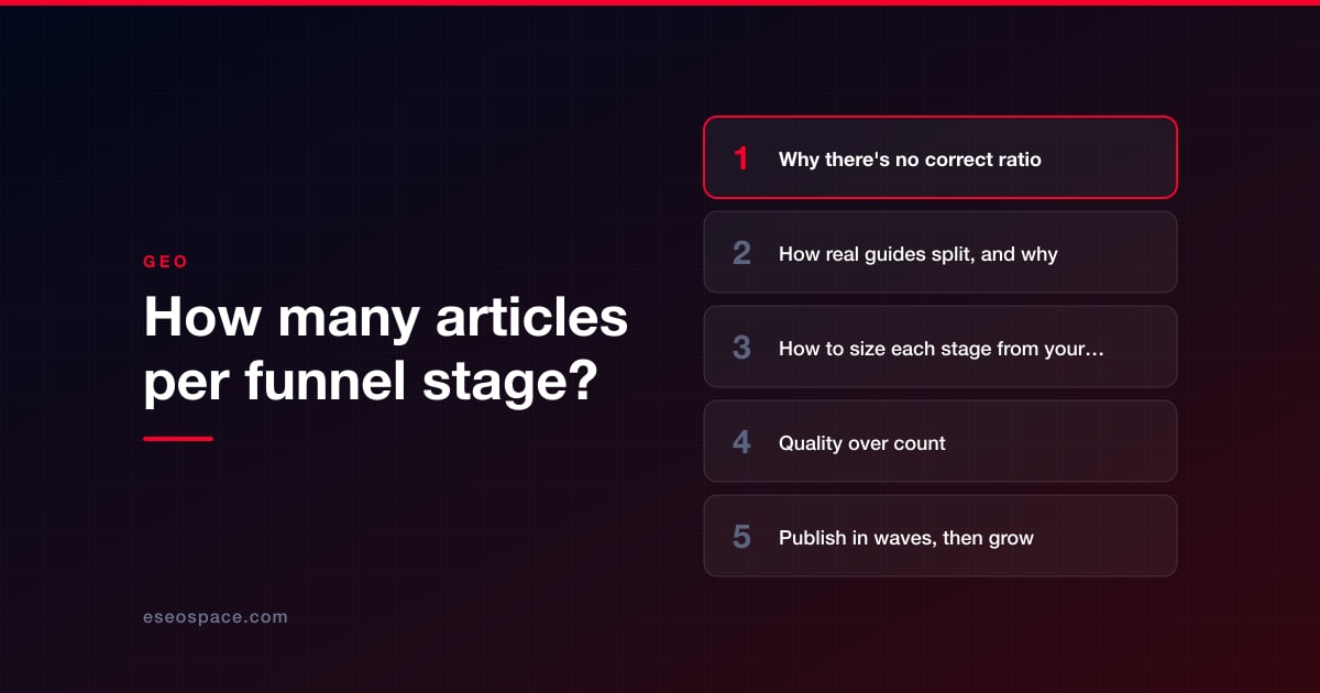 How many articles per funnel stage?