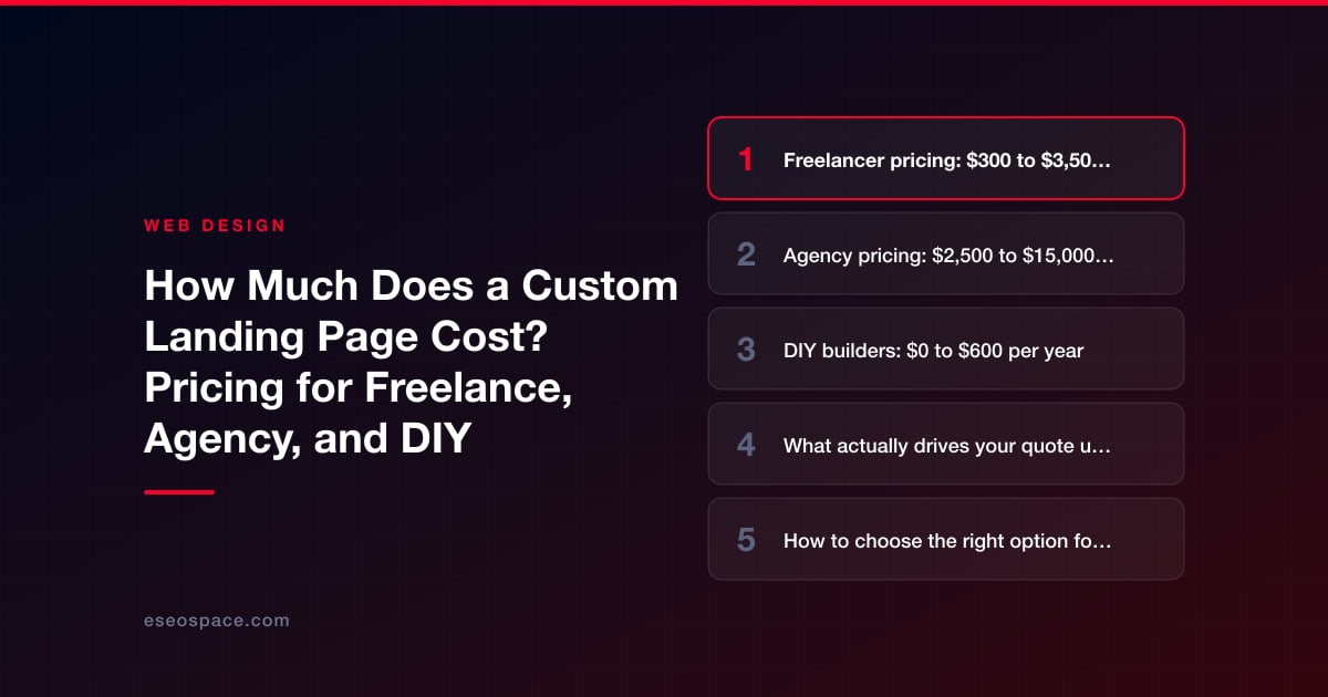 How Much Does a Custom Landing Page Cost? Pricing for Freelance, Agency, and DIY