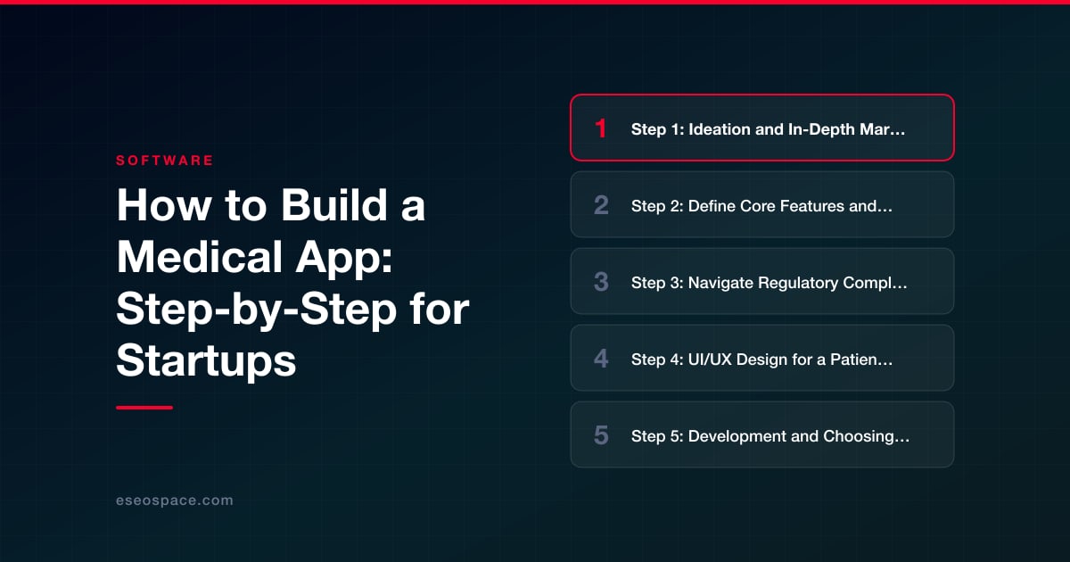 How to Build a Medical App: Step-by-Step for Startups