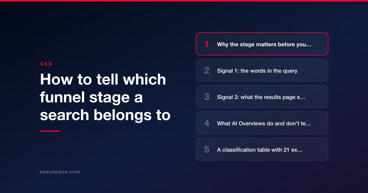 How to tell which funnel stage a search belongs to