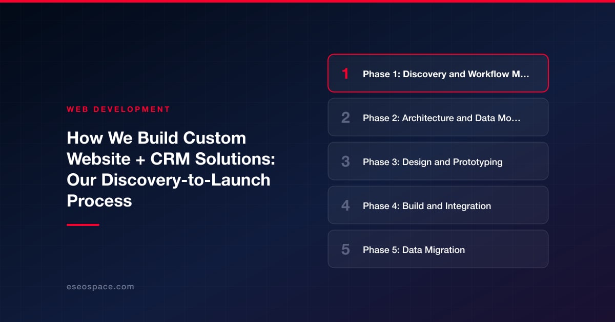 How We Build Custom Website + CRM Solutions: Our Discovery-to-Launch Process