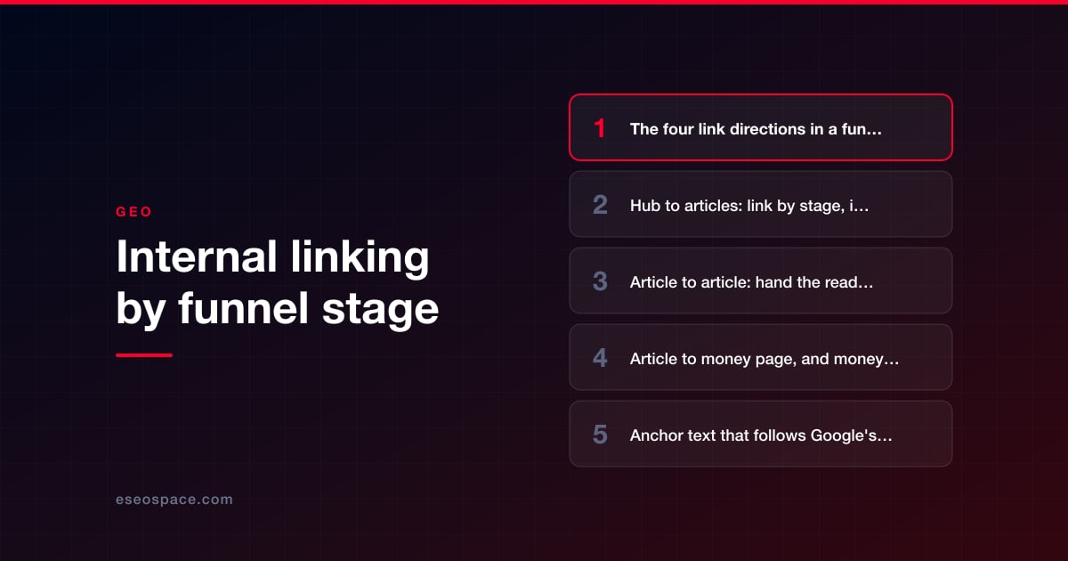 Internal linking by funnel stage