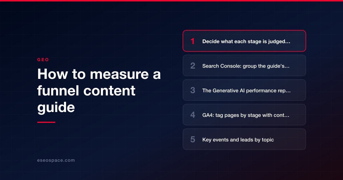 How to measure a funnel content guide
