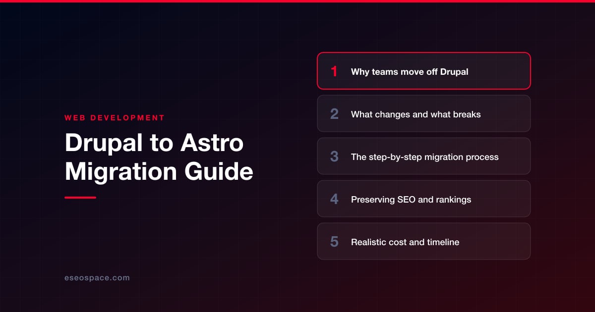 Drupal to Astro Migration Guide